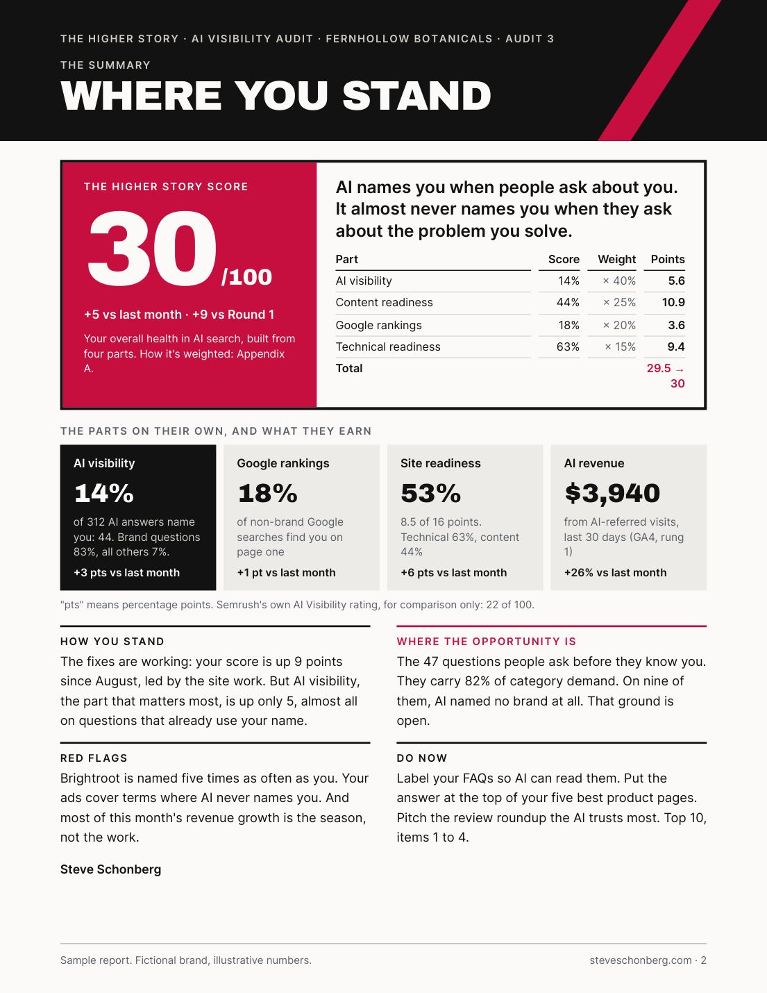Sample AI Visibility Audit report page 2