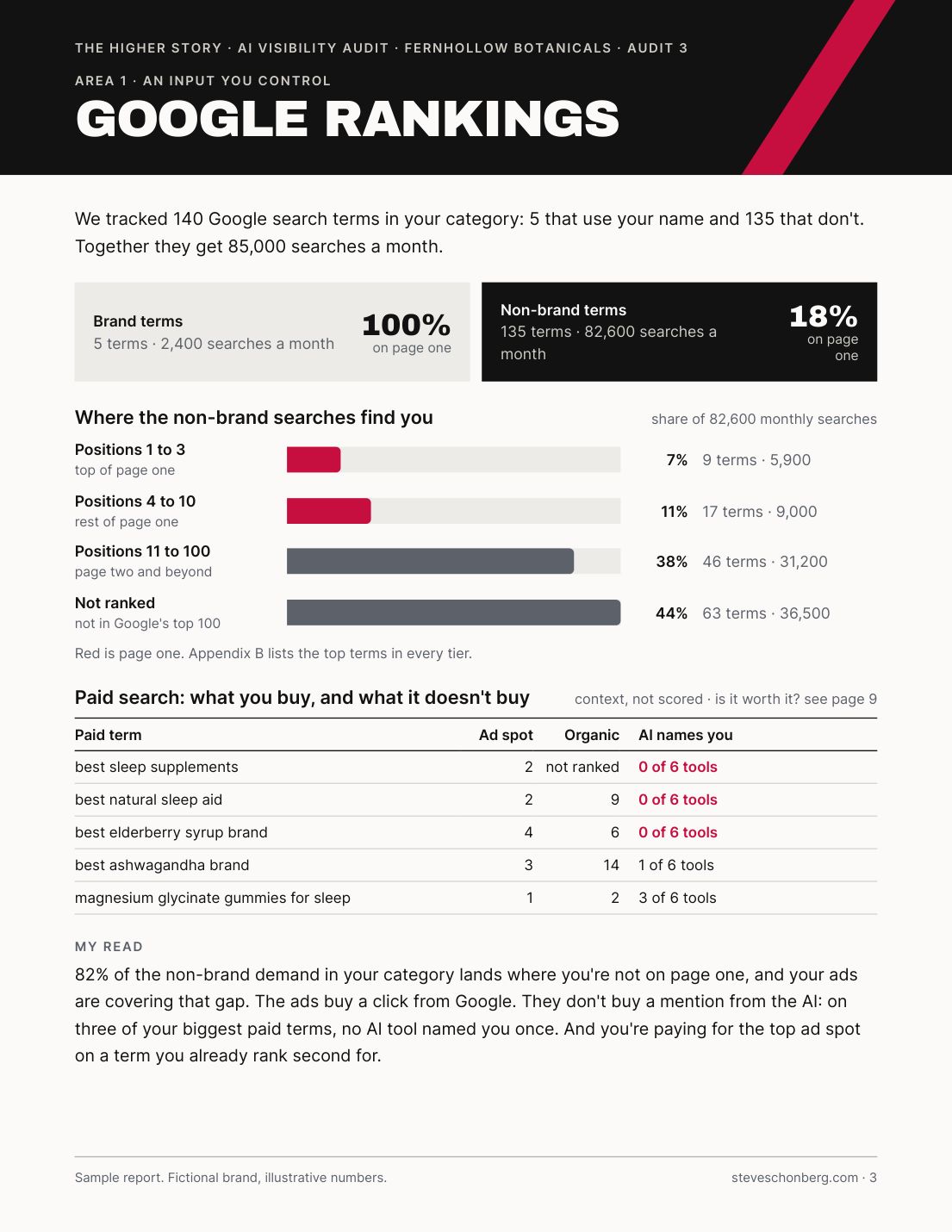 Sample AI Visibility Audit report page 3