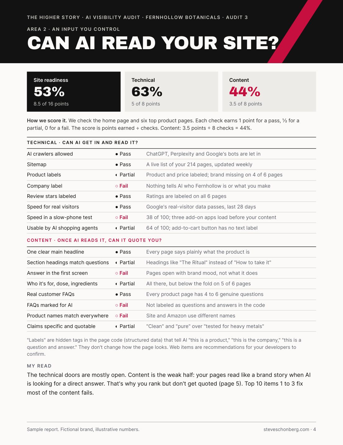 Sample AI Visibility Audit report page 4