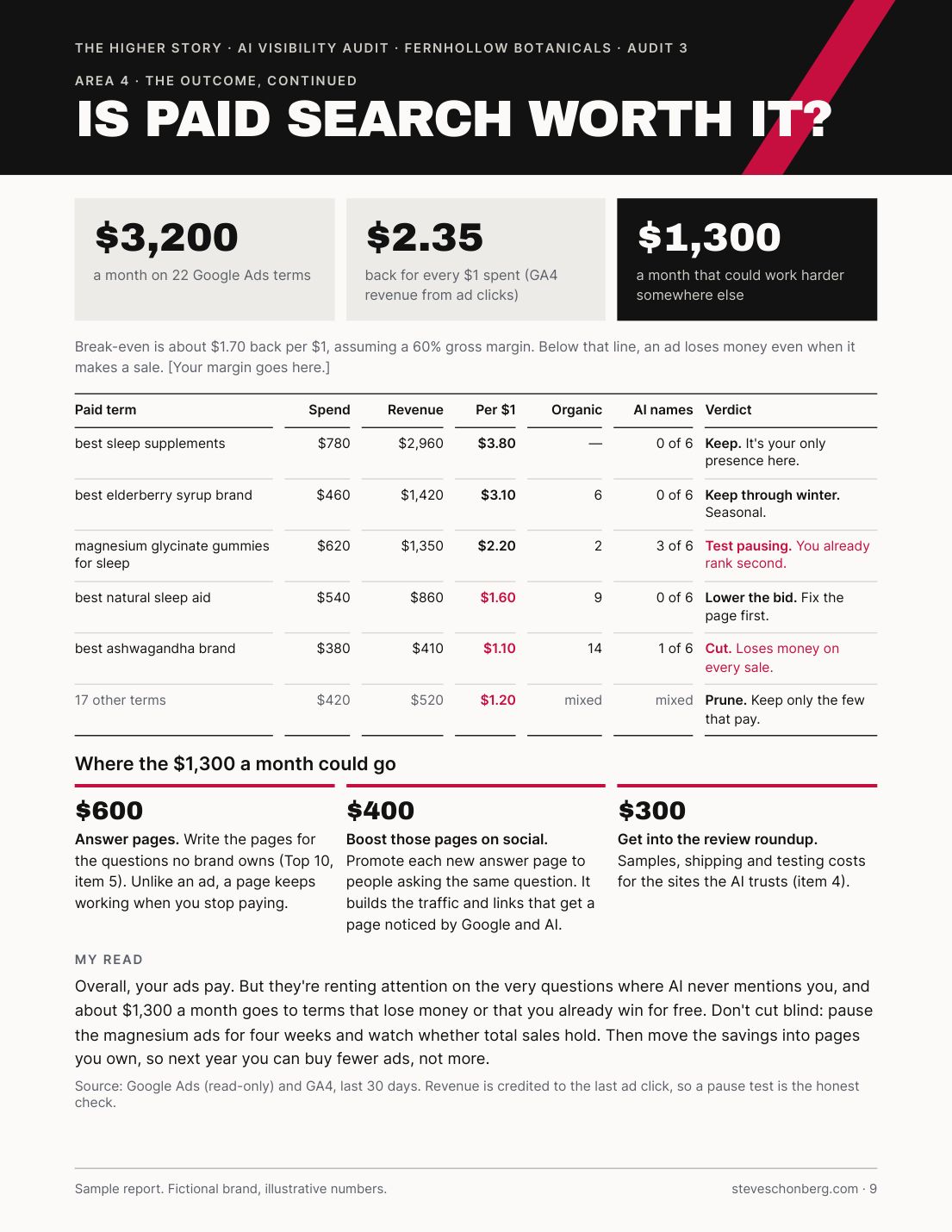 Sample AI Visibility Audit report page 9