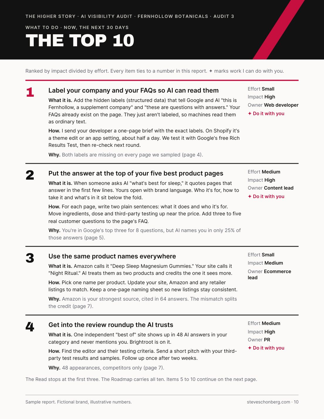 Sample AI Visibility Audit report page 10