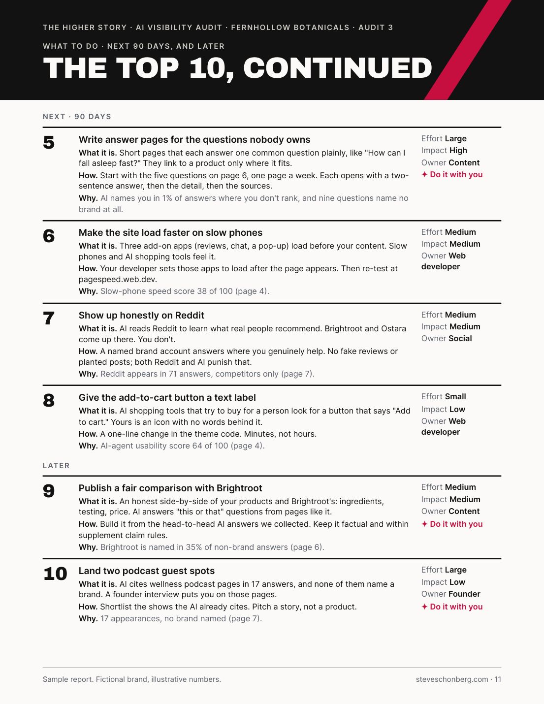 Sample AI Visibility Audit report page 11